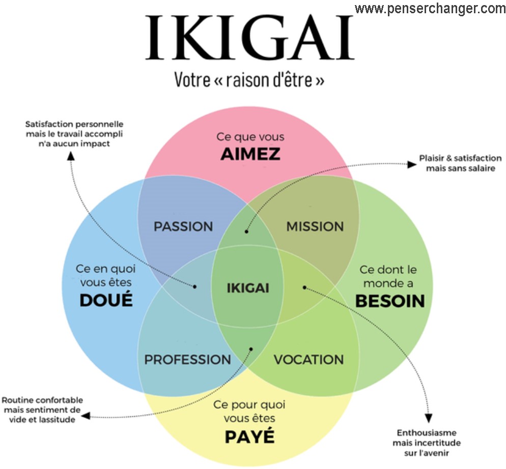 ikigai