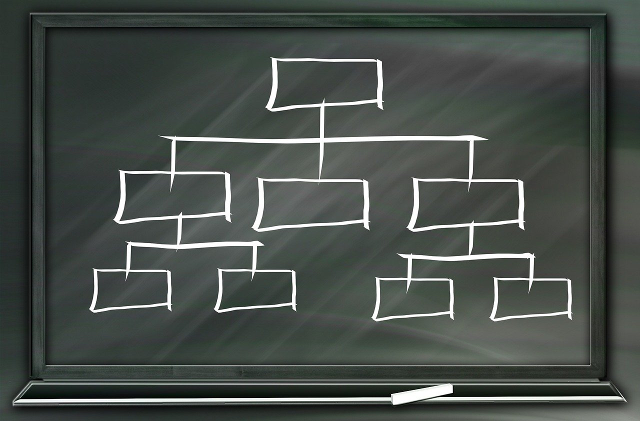 Le temps : 7 astuces qui vous permettront d’en gagner ! 3
