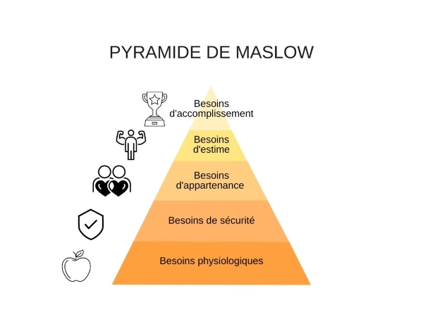 Réorientation professionnelle : 5 étapes pour une carrière incroyable 6