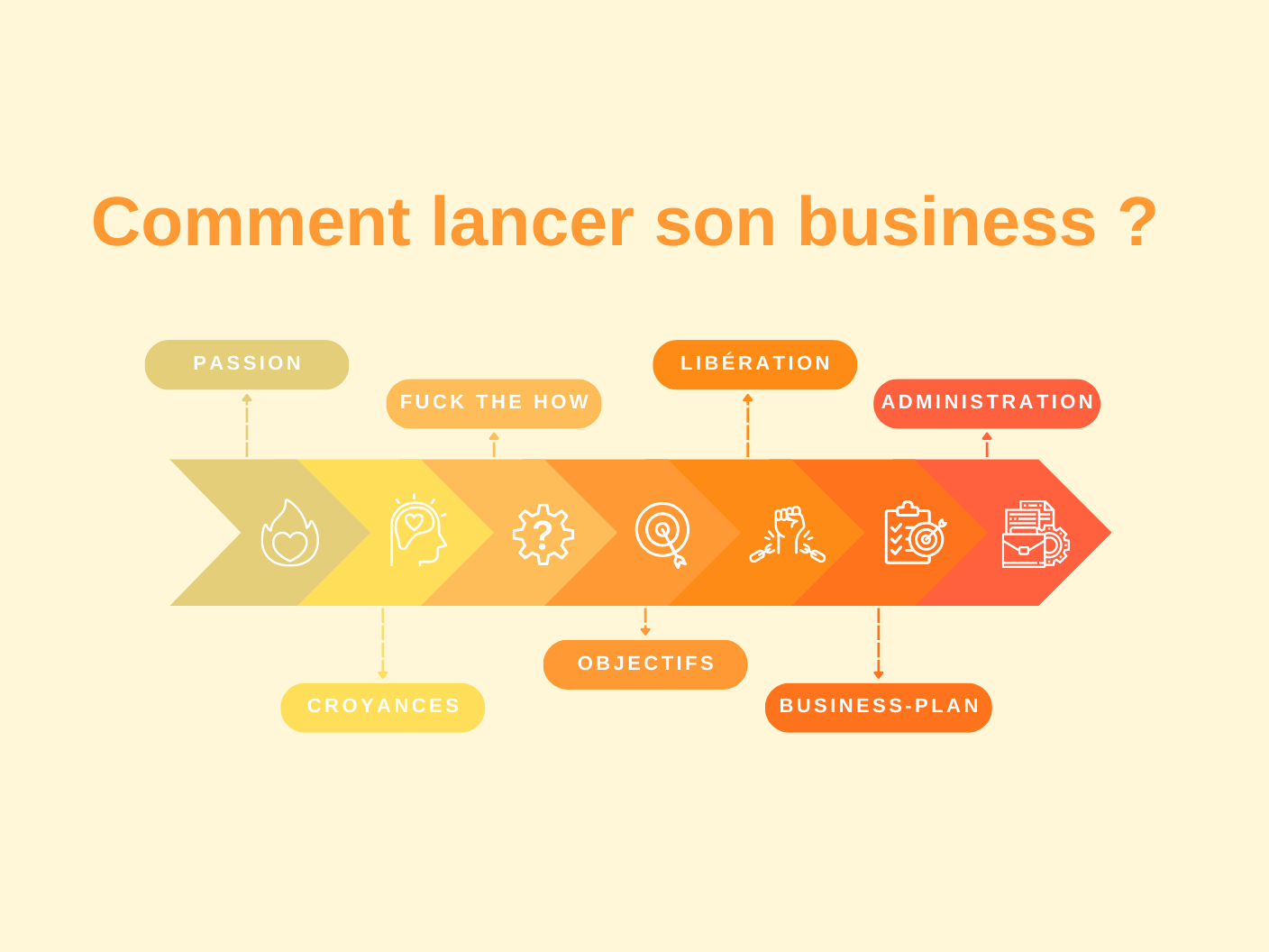 7 étapes pour lancer son business en Belgique