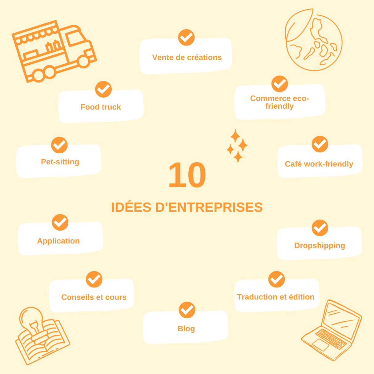 10 idées d'entreprises à lancer