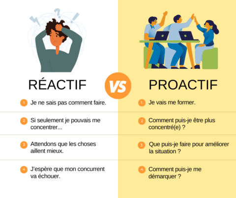 Être plus productif : les 14 habitudes des personnes très productives