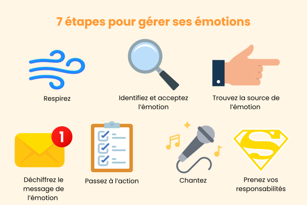 7 étapes pour apprendre à gérer ses émotions — free download