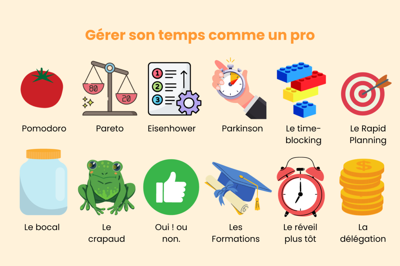 Les 12 meilleures méthodes pour gérer son temps et ses priorités